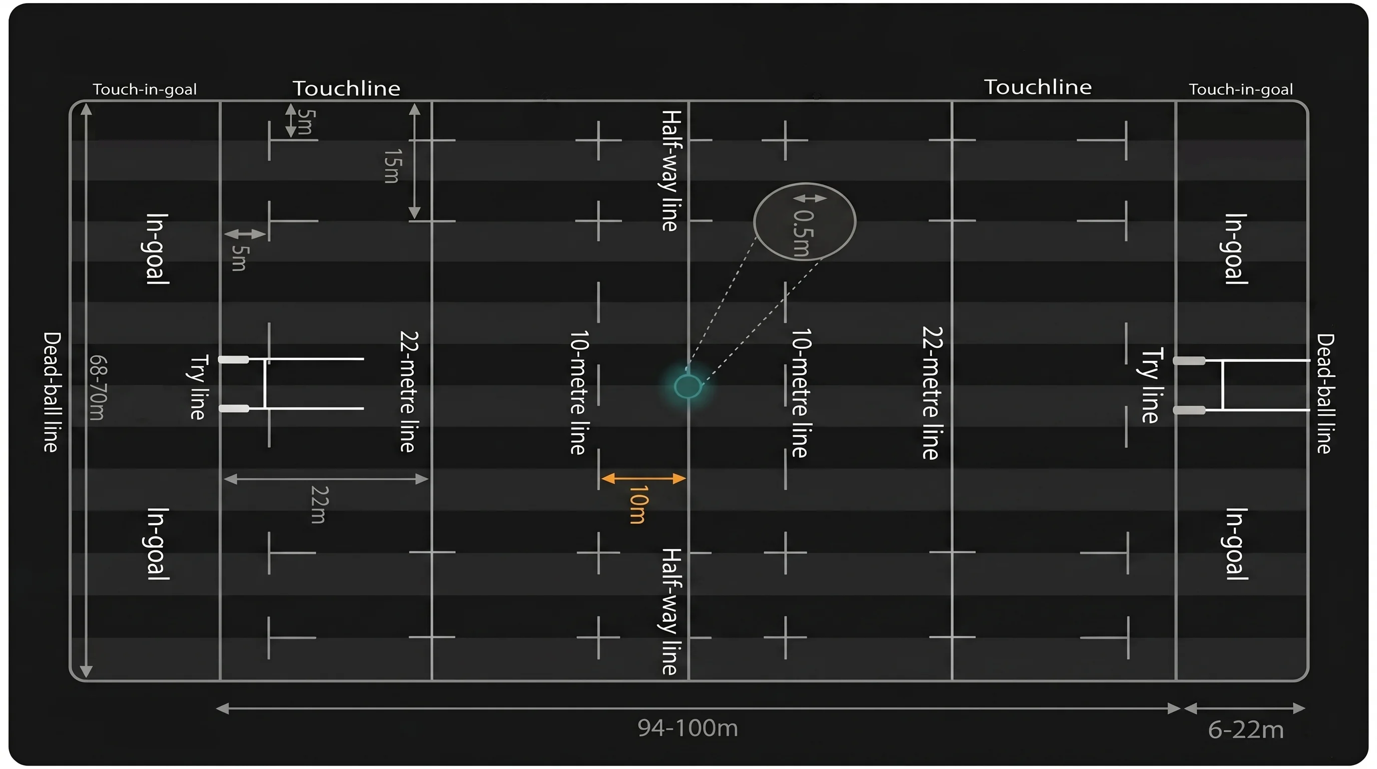 Rugby field layout: dimensions, zones, and key markings