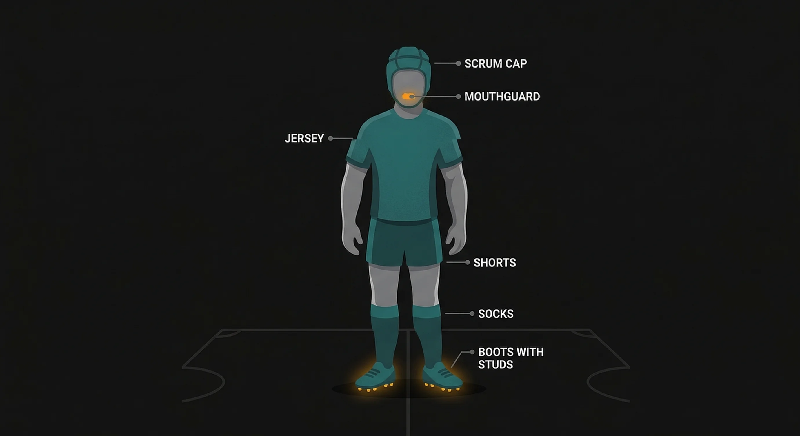 Law 4: Players' Clothing