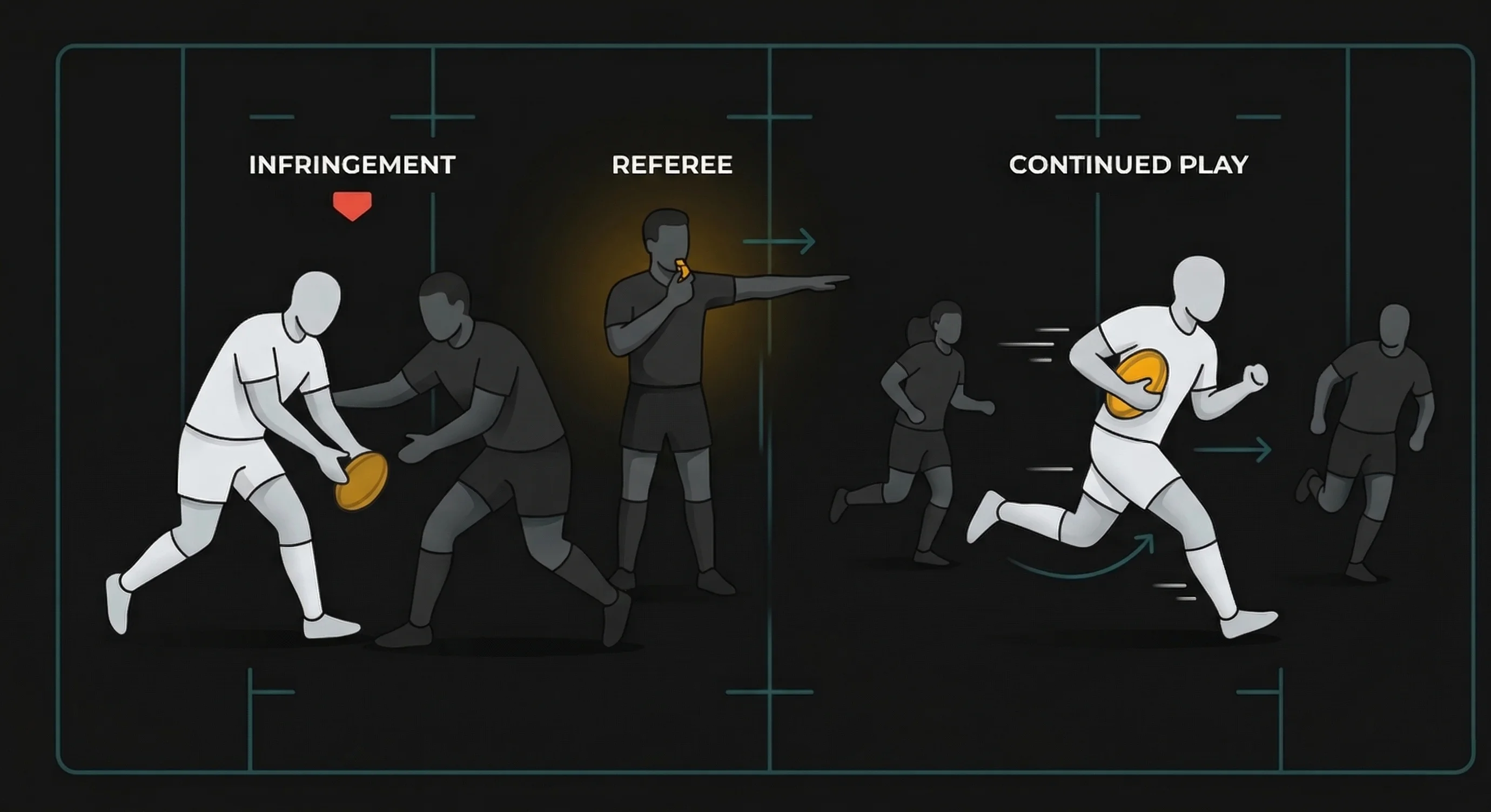 Law 7: Advantage