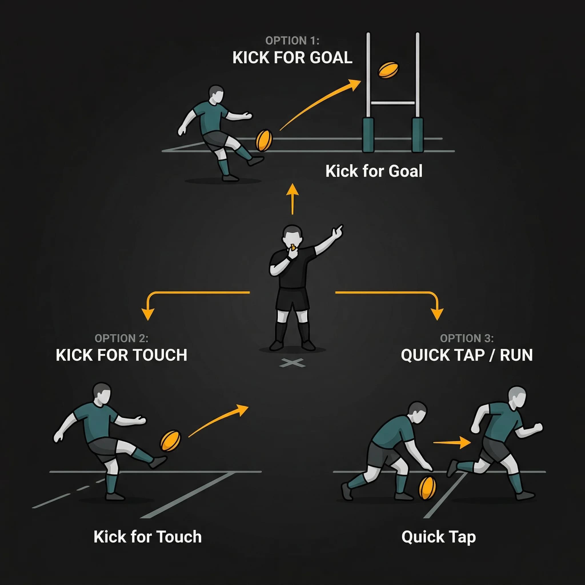 Law 20: Penalty and Free-Kick