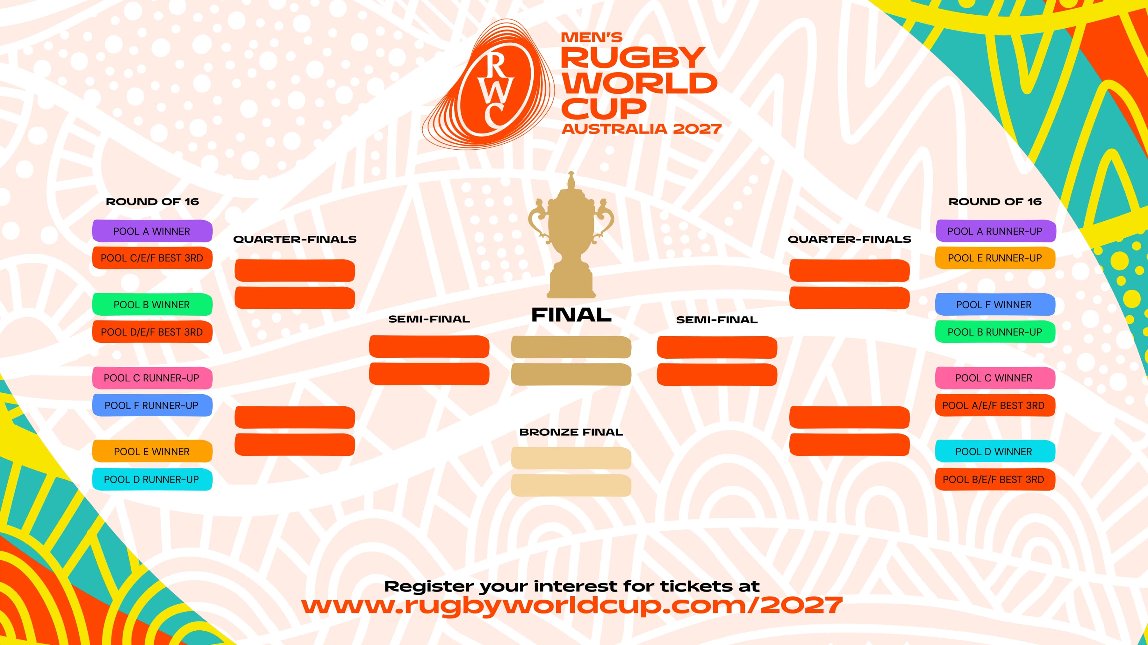 RWC 2027 tournament bracket