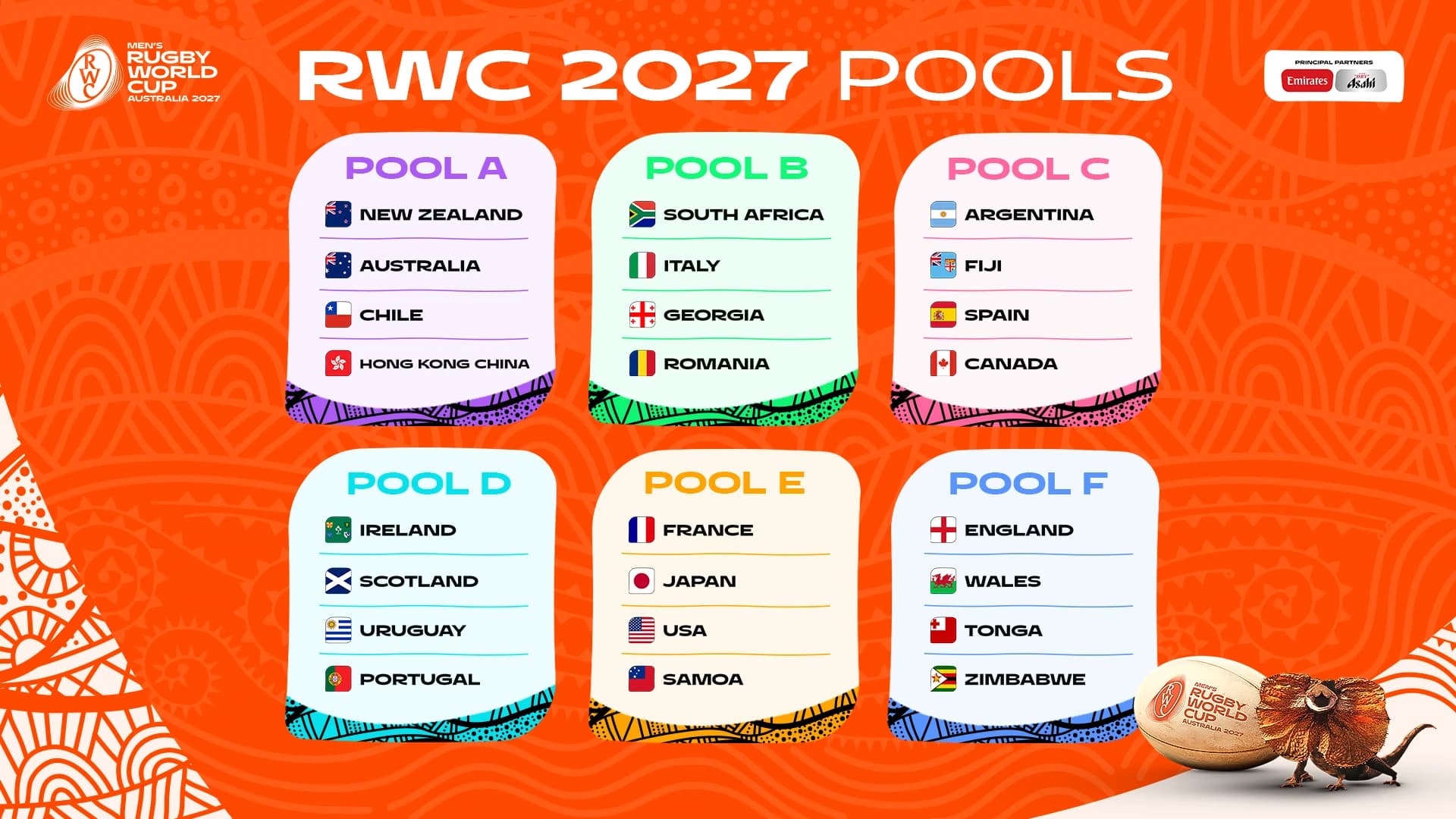 RWC 2027 draw showing 24 teams across 6 pools