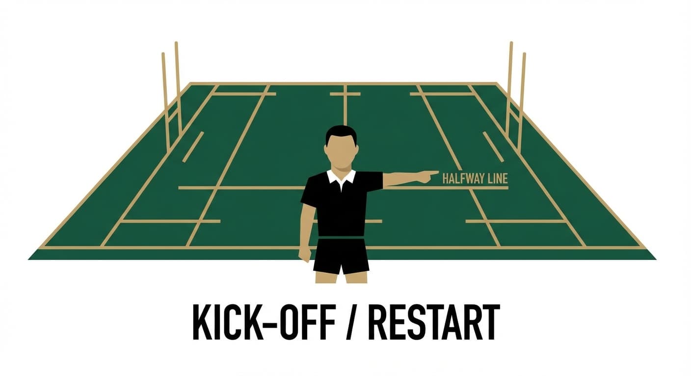 Kick-off / Restart: referee points horizontally in direction of play