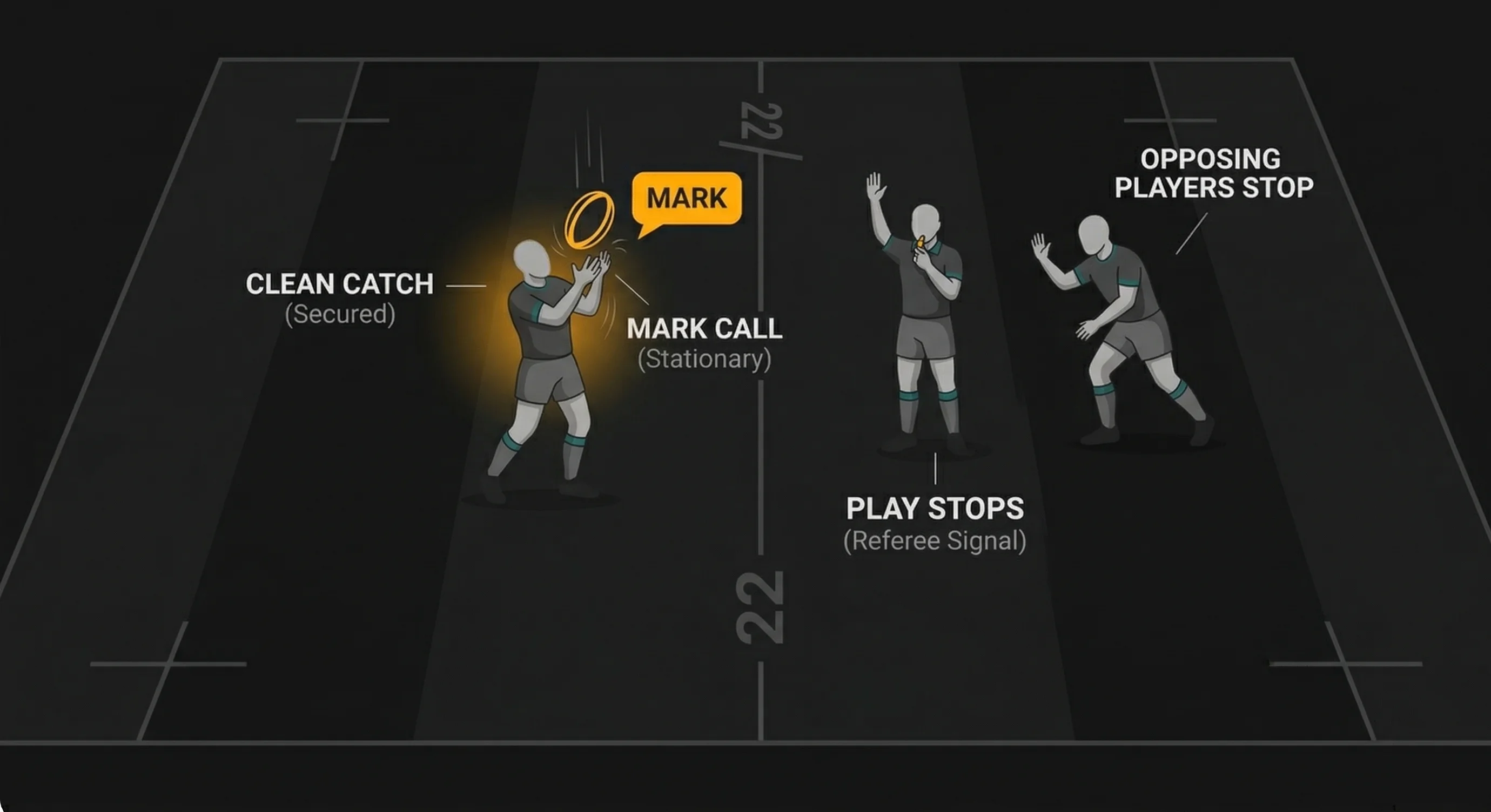 The mark: catching a kicked ball in your 22 to claim a free kick